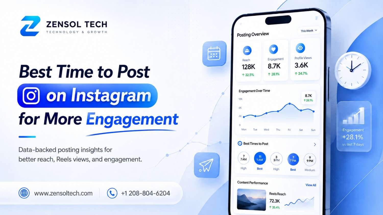 Best time to post on Instagram for more engagement, showing posting insights, reach, Reels views, and audience activity.