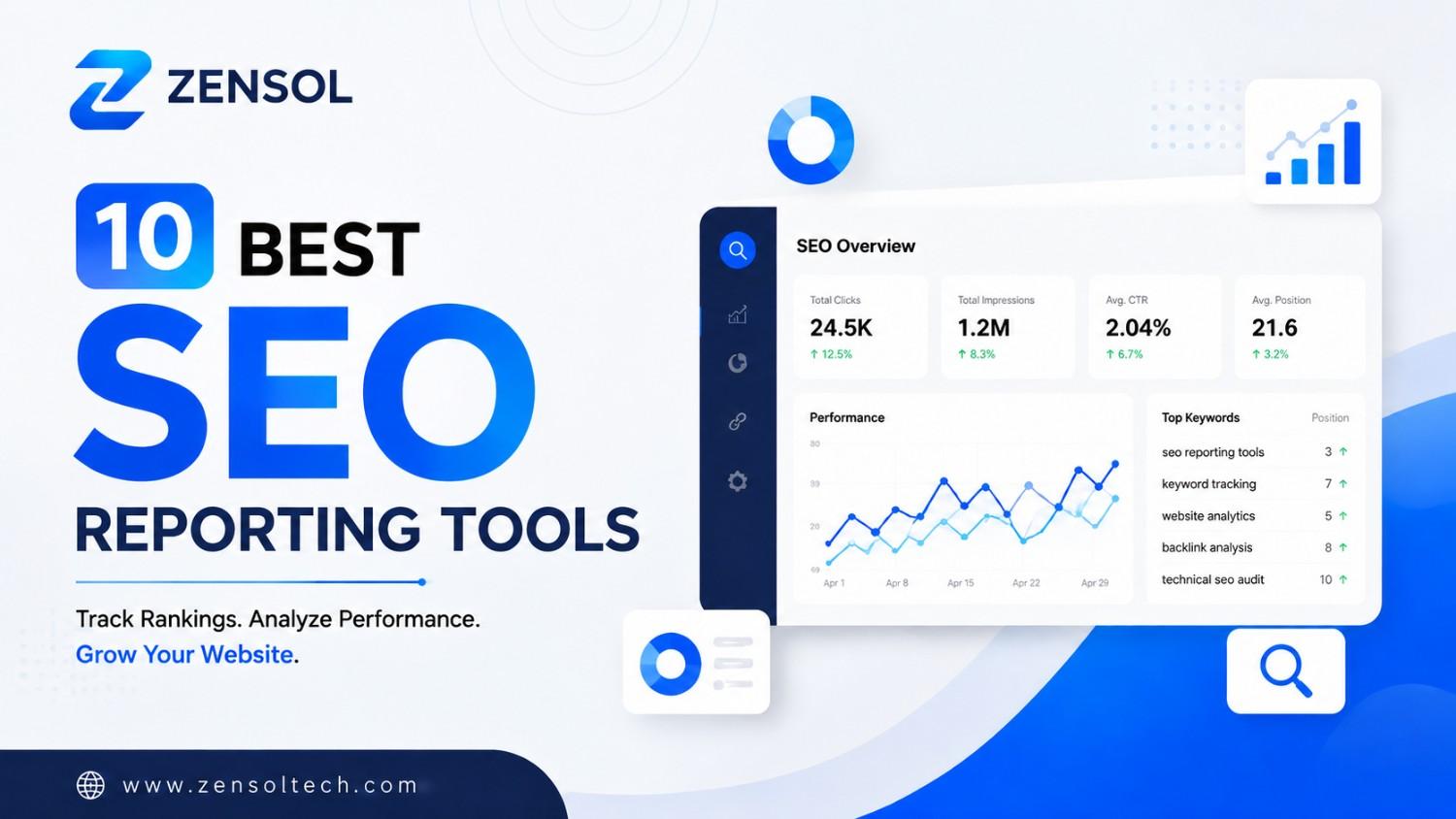 10 best SEO reporting tools in 2026 with a website performance