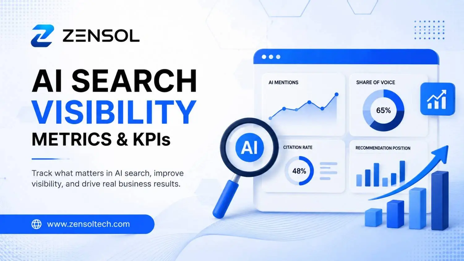 AI Search Visibility Metrics and KPIs | Zensol Technologies