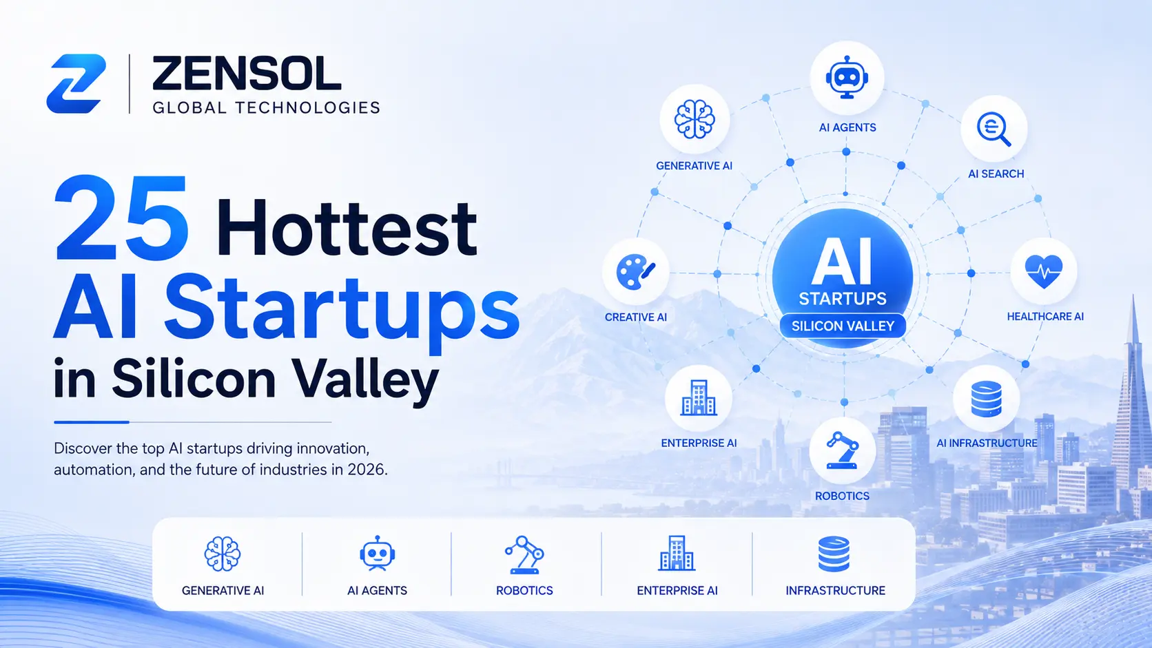 25 AI startups in Silicon Valley shaping the future of business with AI innovation