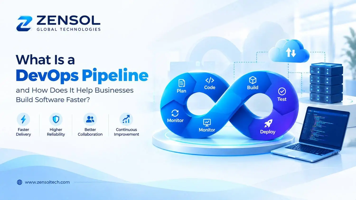 What is a DevOps Pipeline guide banner by Zensol Technologies