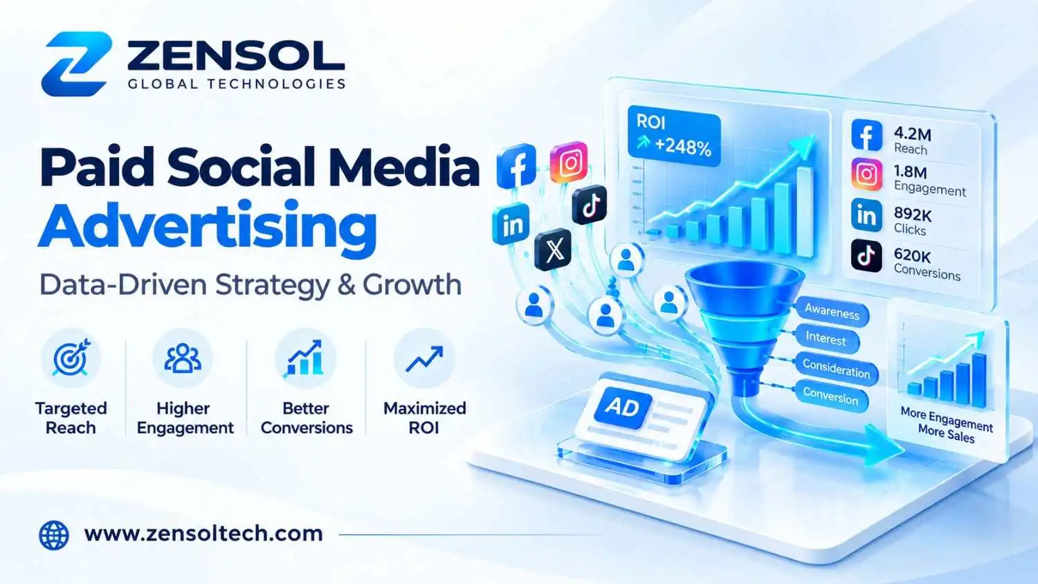 Paid social media advertising by Zensol technologies