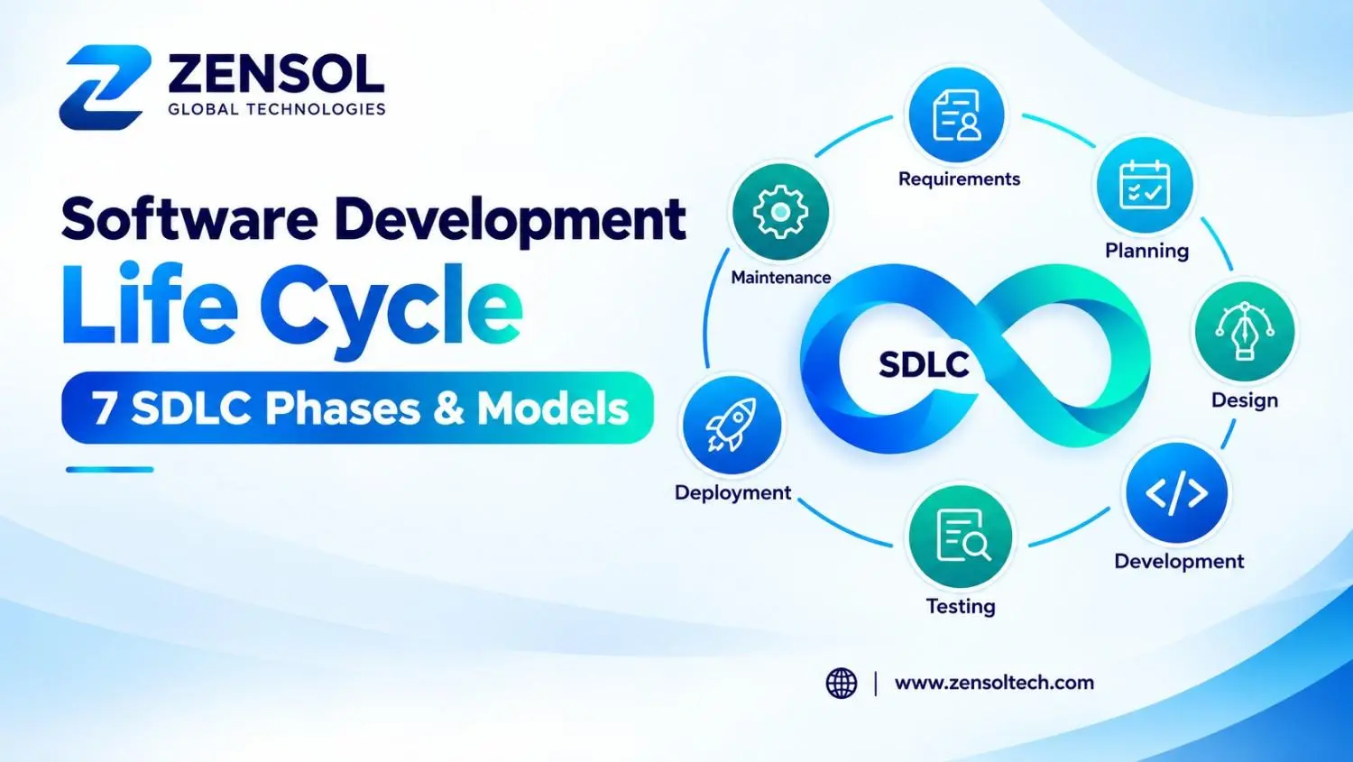 Software development lifecycle by zensol technologies