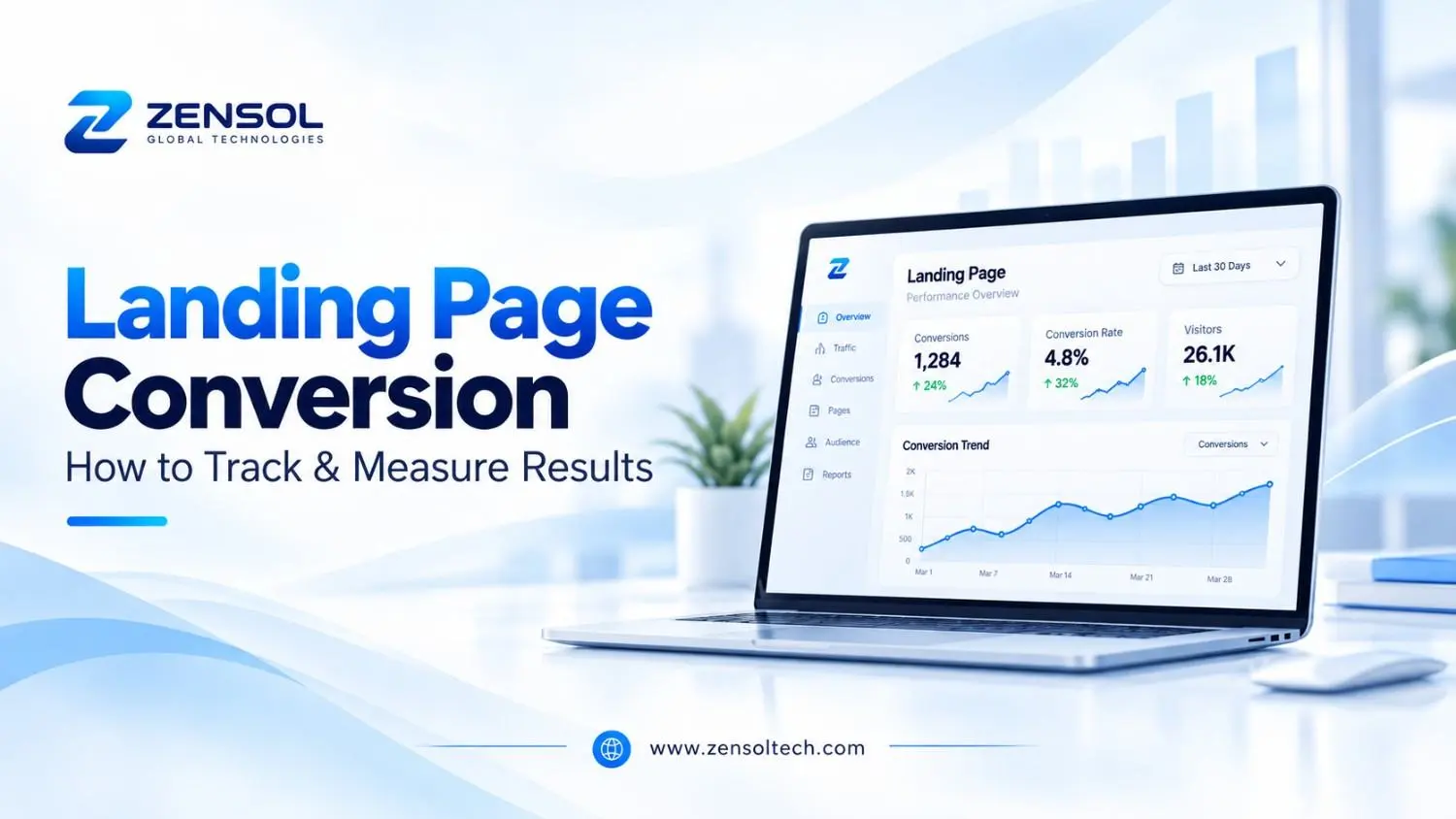 What is a landing page conversion? Zensol analytics dashboard showing conversion metrics.