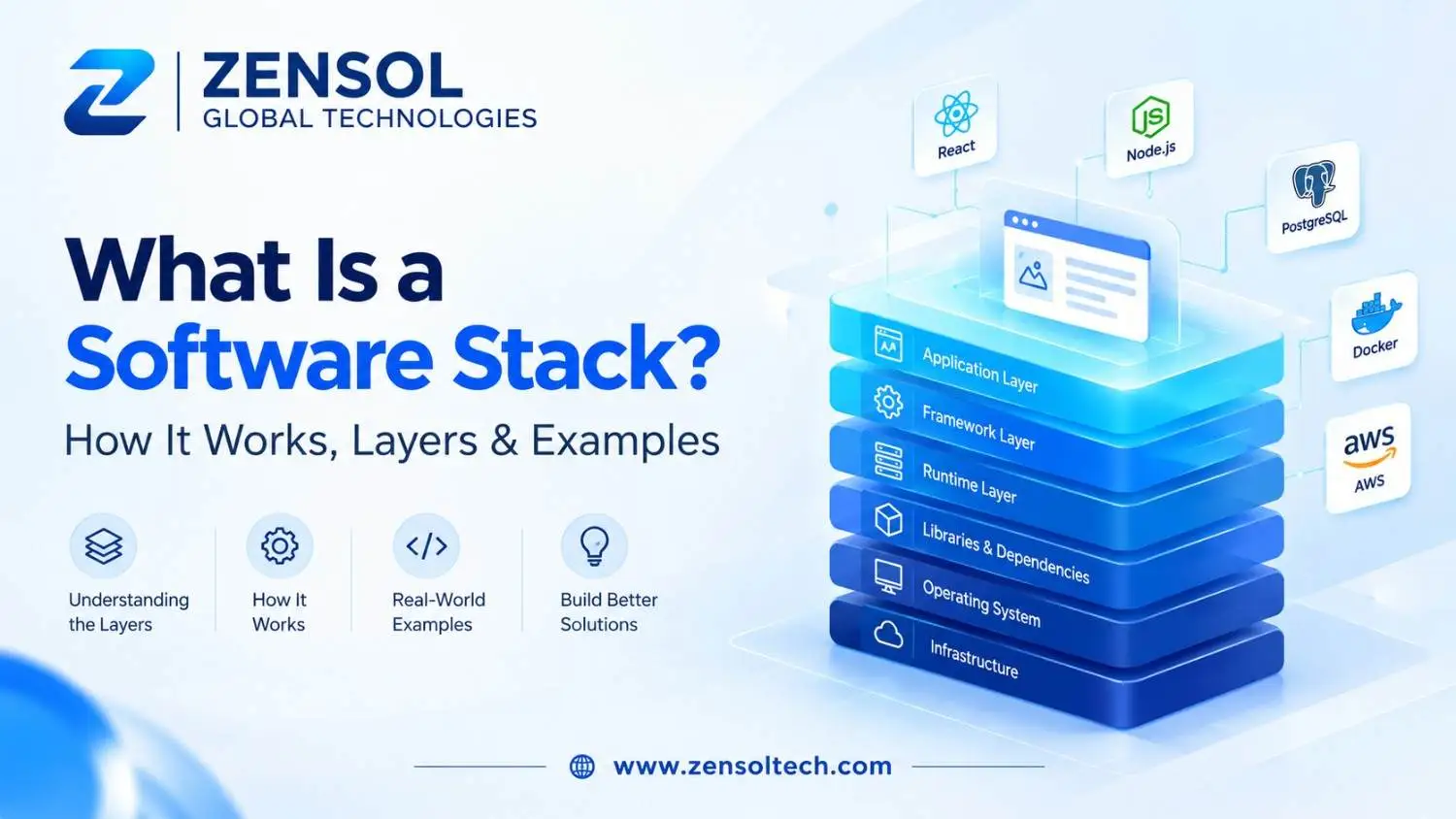What Is a Software Stack explained by Zensol Technologies