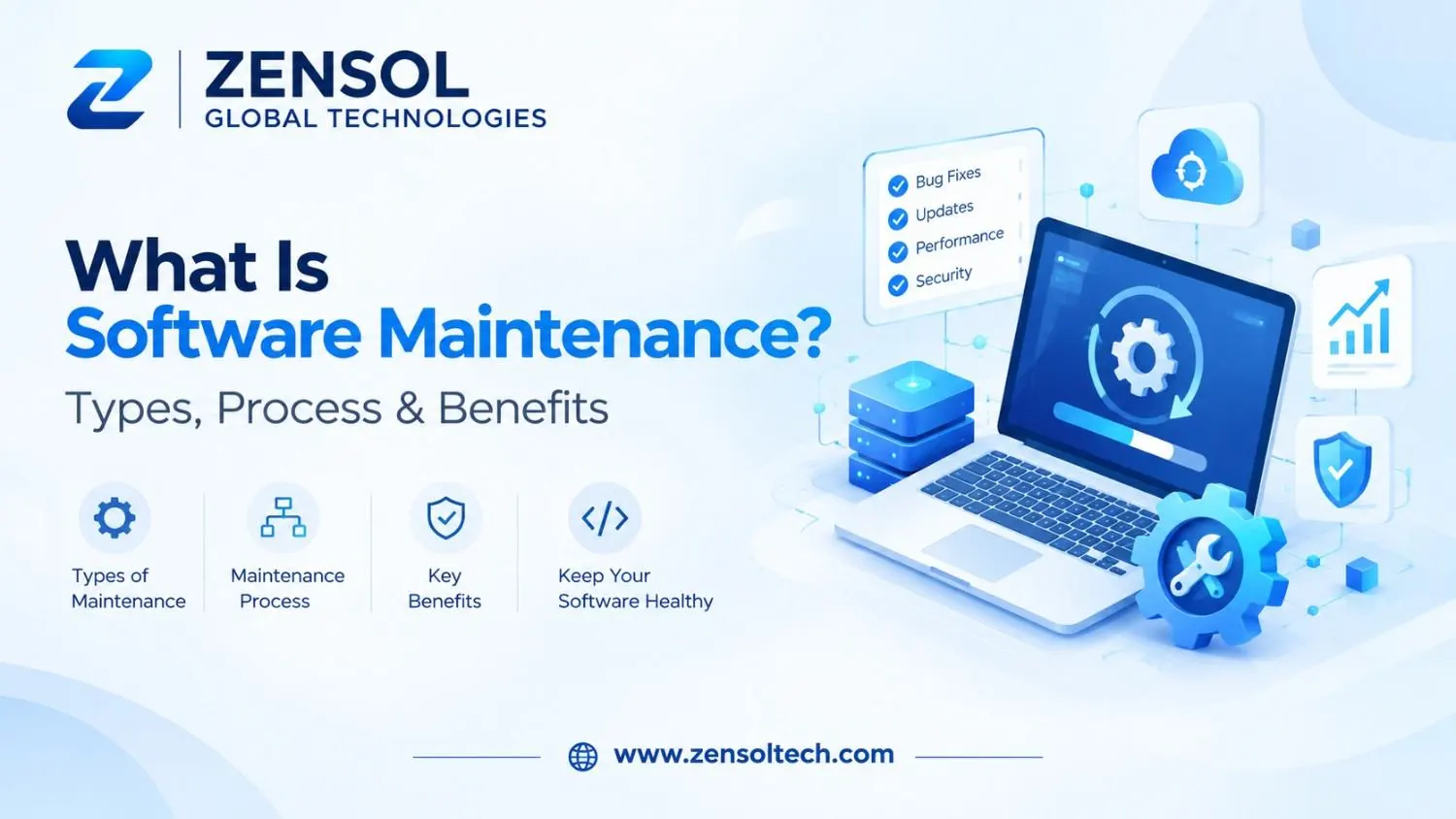 Zensol Global Technologies explains software maintenance types, process, and benefits.