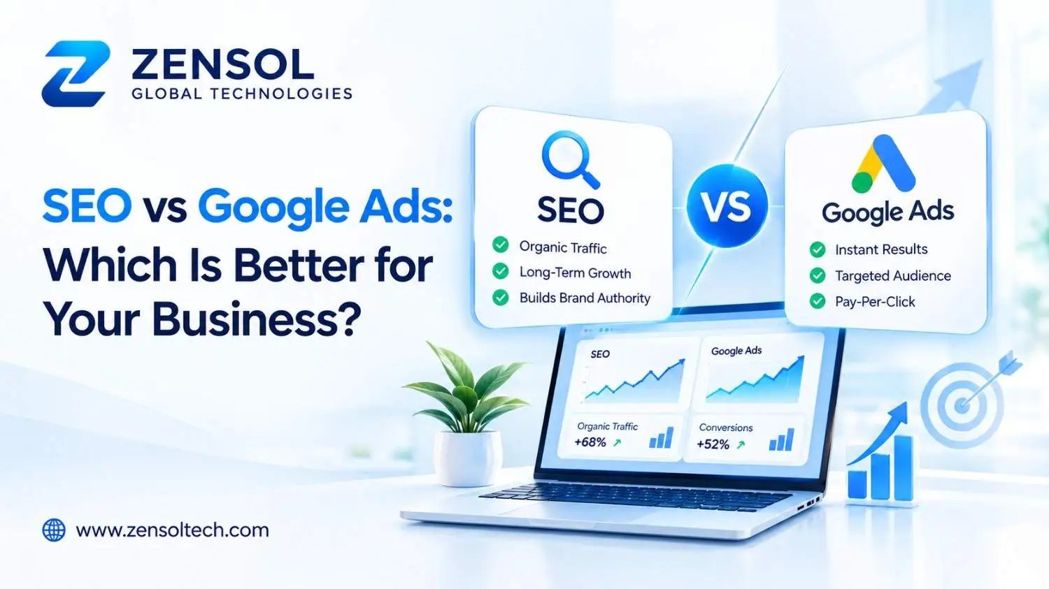 SEO vs Google Ads banner by Zensol Technologies for business growth.