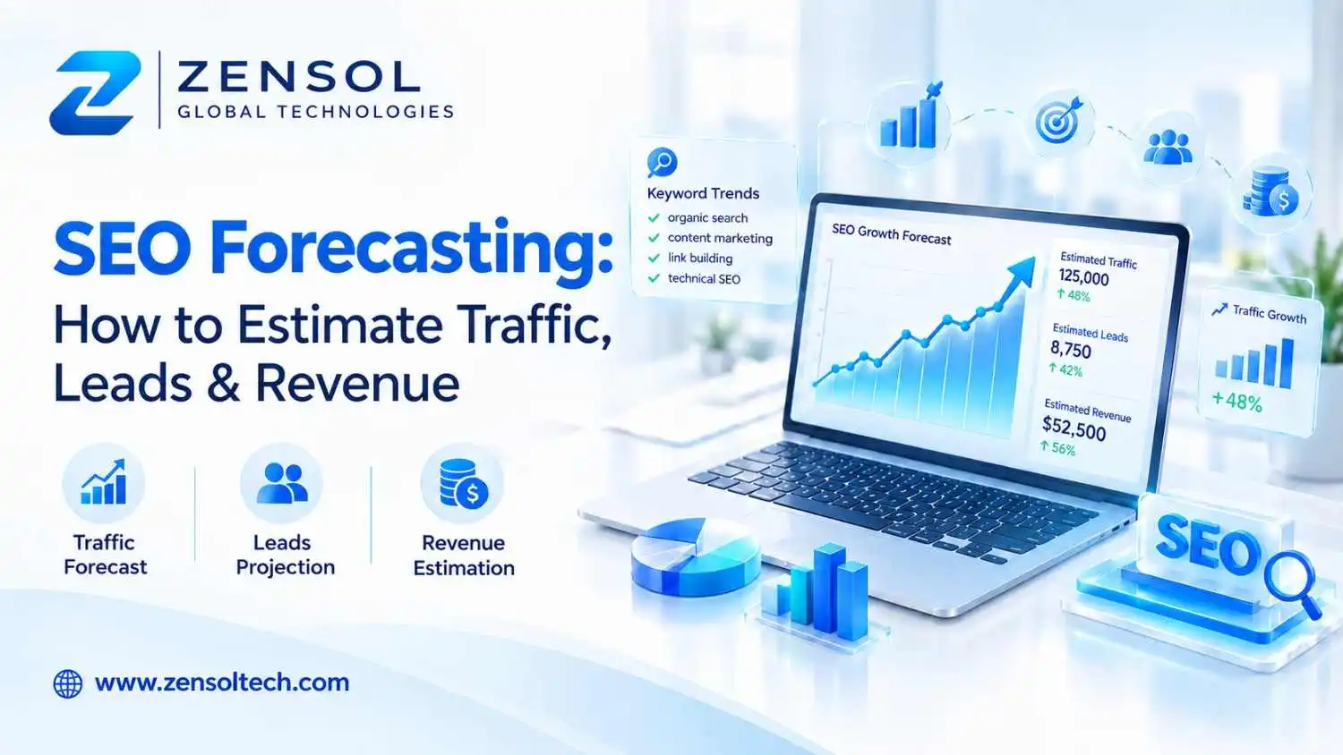 SEO forecasting banner showing traffic growth, lead projections, and revenue estimates.