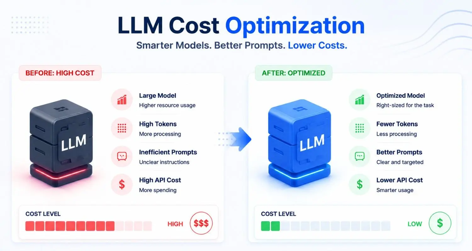 LLM cost optimization with AI models, better prompts, and reduced API costs