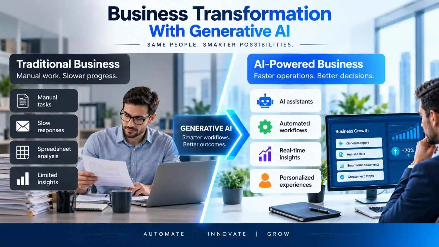 Business transformation with generative AI automation, smarter workflows, and AI-powered solutions