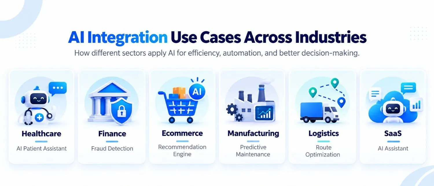 AI integration use cases across healthcare, finance, ecommerce, and other industries